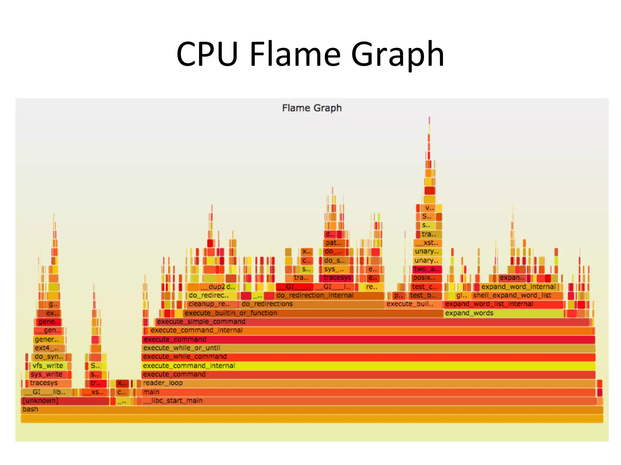 CPU	
  Flame	
  Graph	
  
 