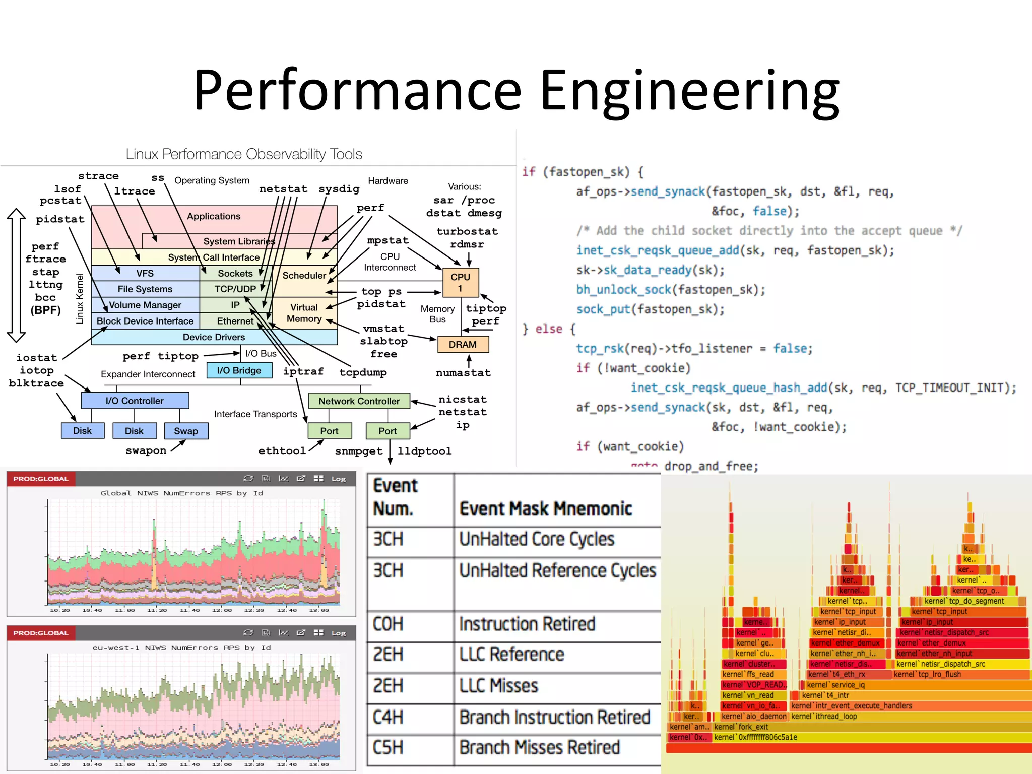 Performance	
  Engineering	
  
 