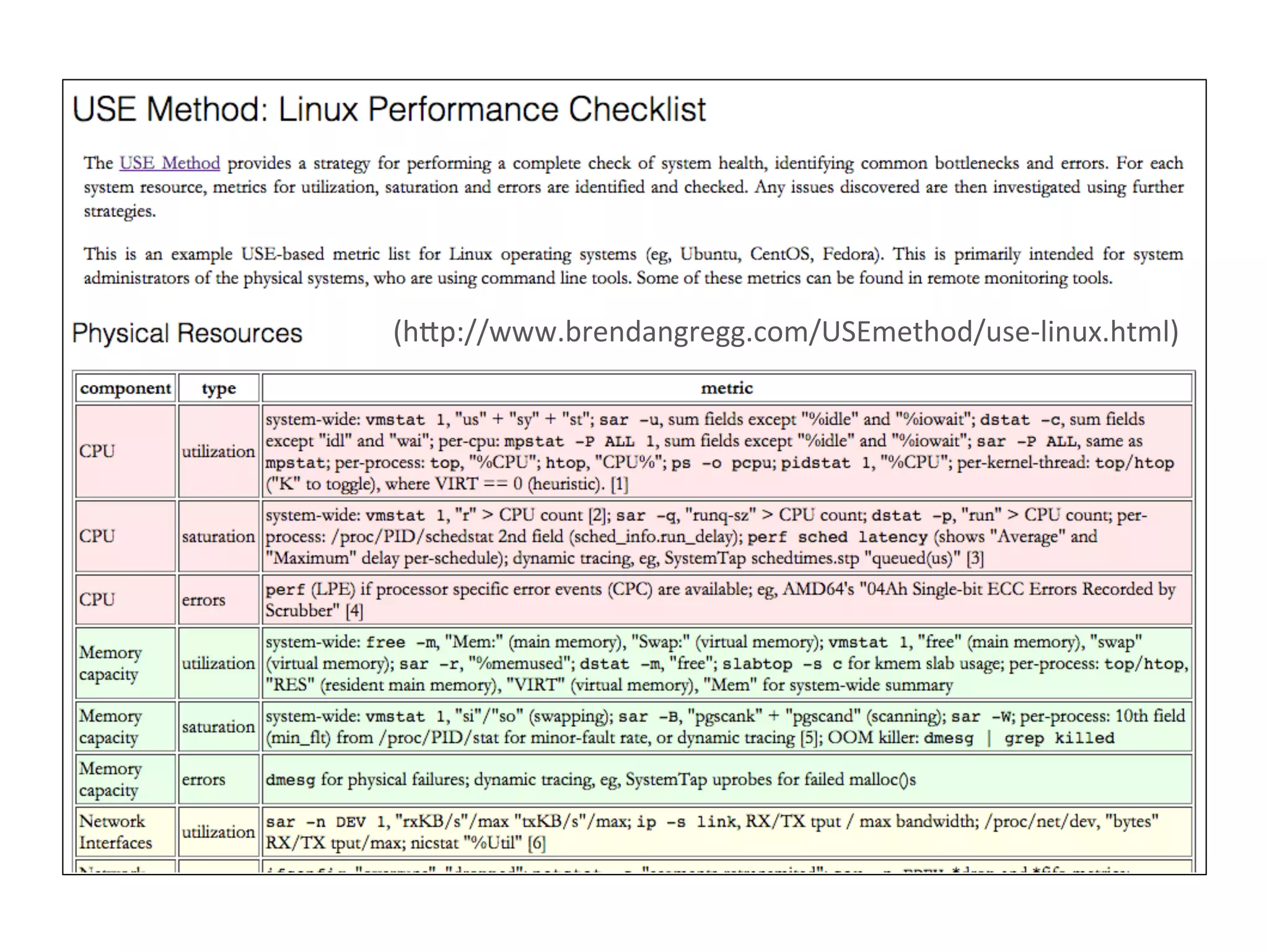 (hap://www.brendangregg.com/USEmethod/use-­‐linux.html)	
  
 