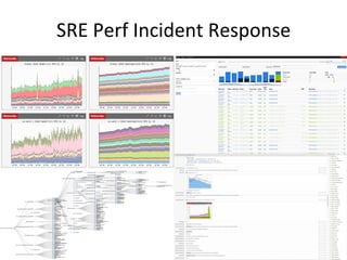 SRE	
  Perf	
  Incident	
  Response	
  
 
