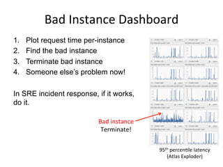 Bad	
  Instance	
  Dashboard	
  
1.  Plot request time per-instance
2.  Find the bad instance
3.  Terminate bad instance
4.  Someone else’s problem now!
In SRE incident response, if it works,
do it.
95th	
  percenQle	
  latency	
  
(Atlas	
  Exploder)	
  
Bad	
  instance	
  
Terminate!	
  
 