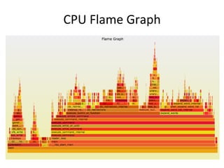 CPU	
  Flame	
  Graph	
  
 