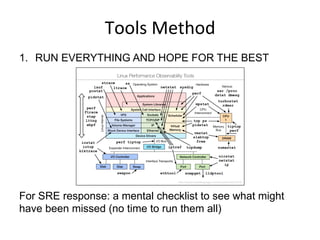 Tools	
  Method	
  
1.  RUN EVERYTHING AND HOPE FOR THE BEST
For SRE response: a mental checklist to see what might
have been missed (no time to run them all)
 