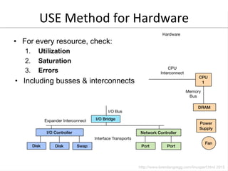 USE	
  Method	
  for	
  Hardware	
  
•  For every resource, check:
1.  Utilization
2.  Saturation
3.  Errors
•  Including busses & interconnects
 