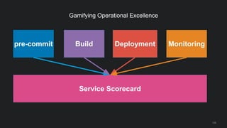126
Gamifying Operational Excellence
pre-commit Build Deployment Monitoring
Service Scorecard
 