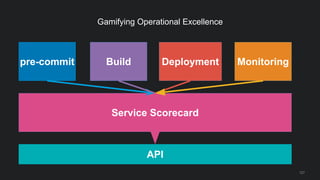 127
Gamifying Operational Excellence
pre-commit Build Deployment Monitoring
Service Scorecard
API
 