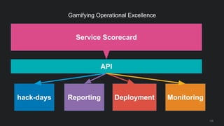 128
Gamifying Operational Excellence
Service Scorecard
API
hack-days Reporting Deployment Monitoring
 