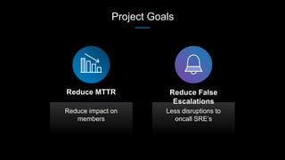 Project Goals
Reduce impact on
members
Reduce MTTR
Less disruptions to
oncall SRE’s
Reduce False
Escalations
 