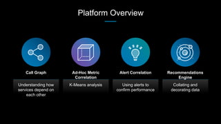 Platform Overview
Understanding how
services depend on
each other
Call Graph
K-Means analysis
Ad-Hoc Metric
Correlation
Us...