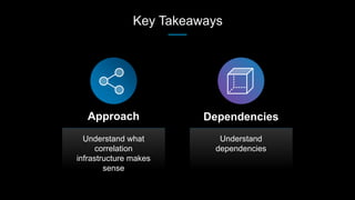 Key Takeaways
Understand what
correlation
infrastructure makes
sense
Approach
Understand
dependencies
Dependencies
 