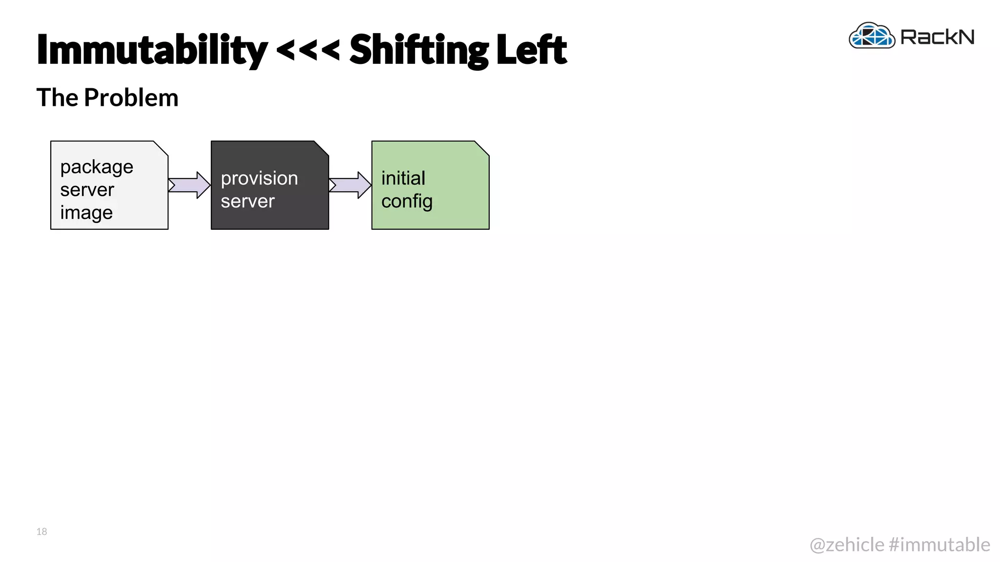 18
@zehicle #immutable
The Problem
Immutability <<< Shifting Left
package
server
image
provision
server
initial
config
 