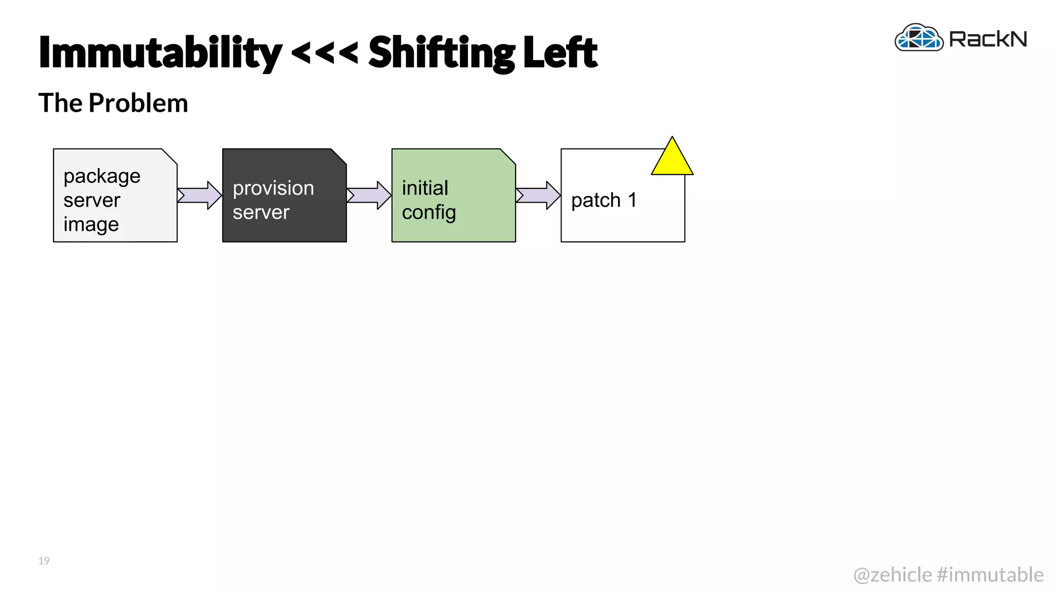 19
@zehicle #immutable
The Problem
Immutability <<< Shifting Left
patch 1
package
server
image
provision
server
initial
config
 