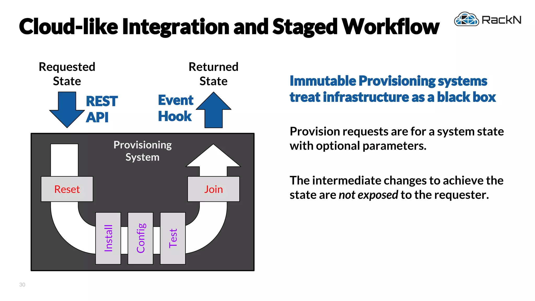 30
Cloud-like Integration and Staged Workflow
Immutable Provisioning systems
treat infrastructure as a black box
Provision requests are for a system state
with optional parameters.
The intermediate changes to achieve the
state are not exposed to the requester.
Provisioning
System
Reset Join
Install
Config
Test
Requested
State
Returned
State
REST
API
Event
Hook
 