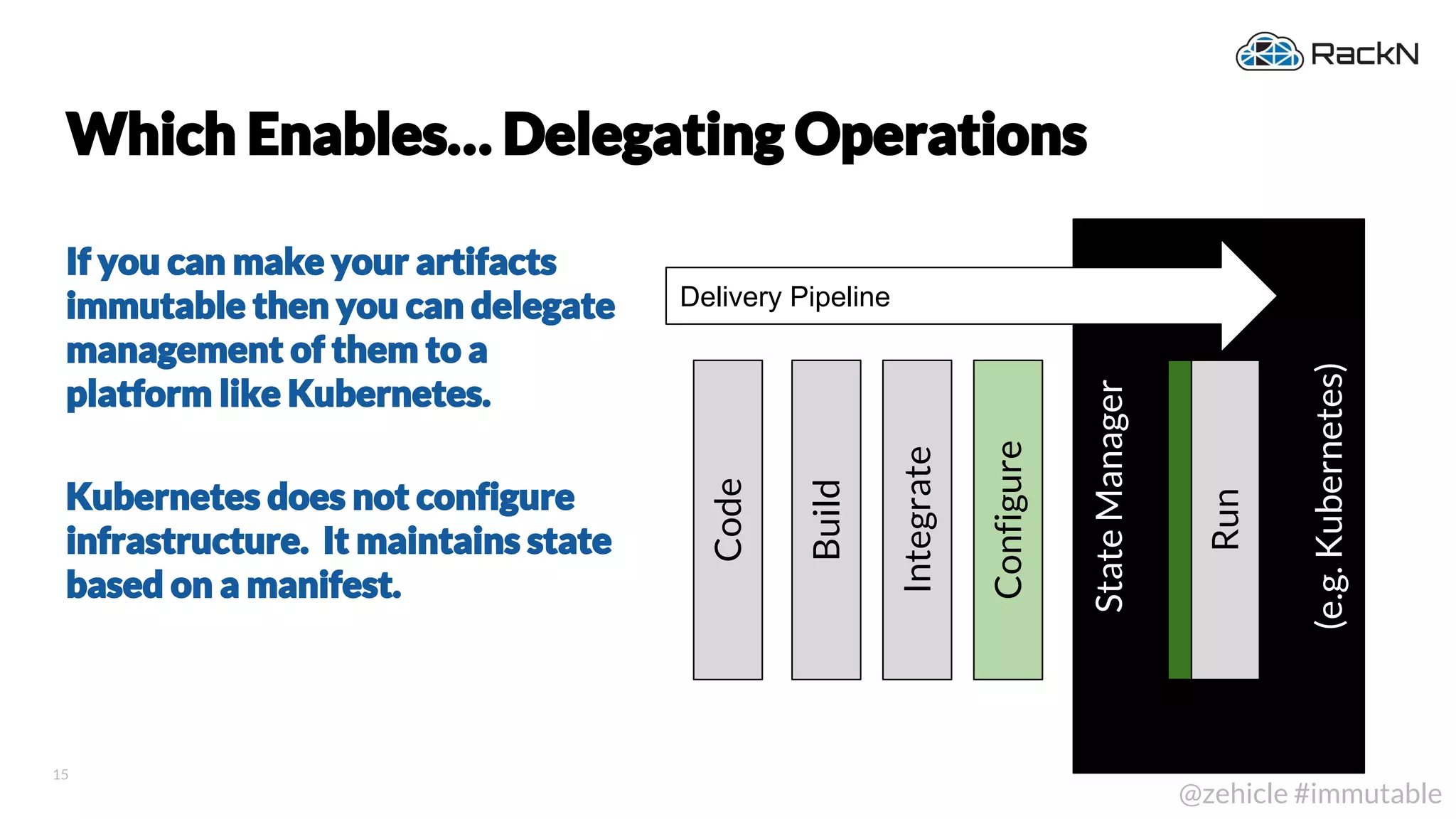 15
@zehicle #immutable
Which Enables… Delegating Operations
If you can make your artifacts
immutable then you can delegate
management of them to a
platform like Kubernetes.
Kubernetes does not configure
infrastructure. It maintains state
based on a manifest.
StateManager
(e.g.Kubernetes)
Code
Build
Integrate
Run
Configure
Delivery Pipeline
 