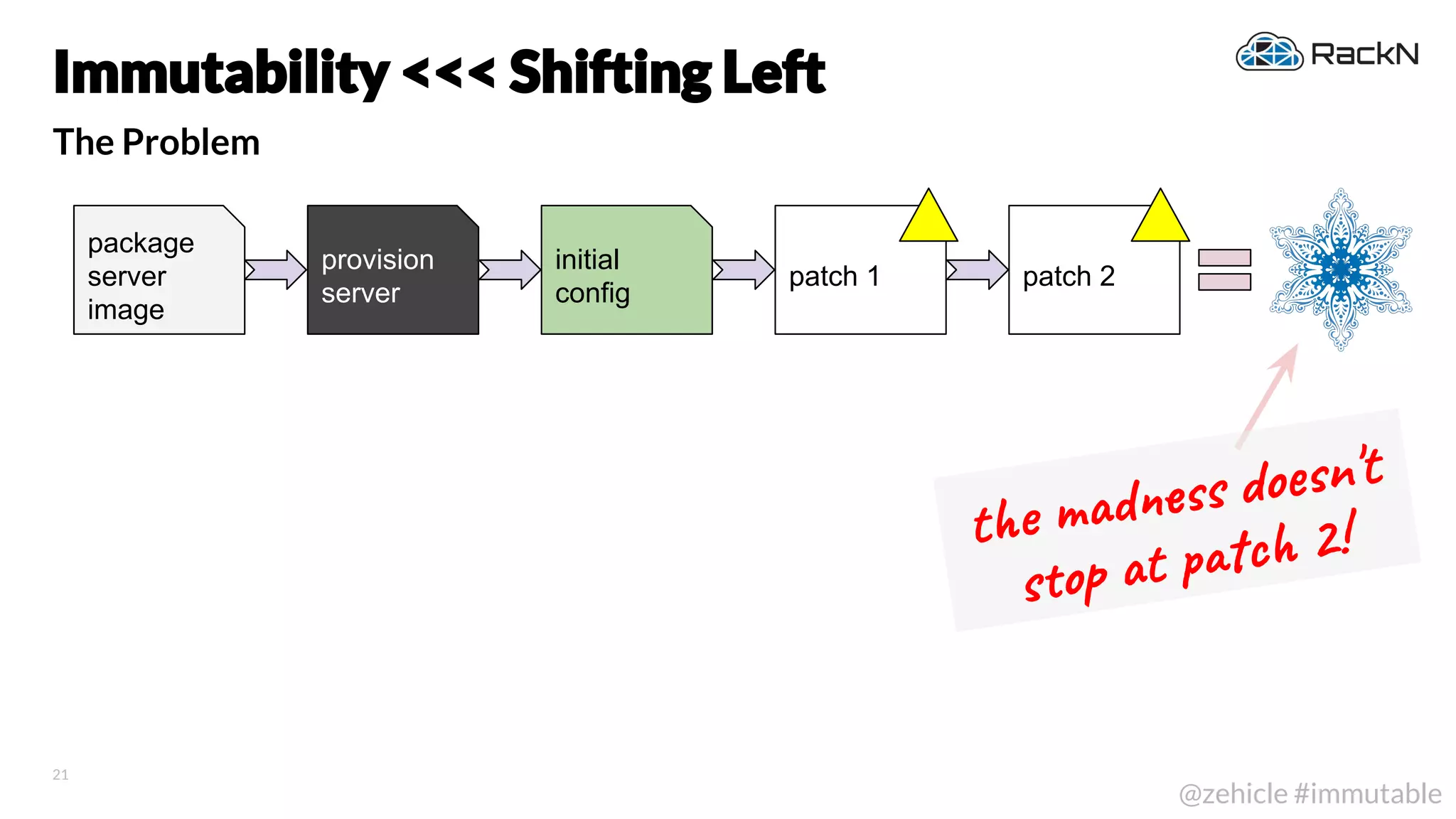21
@zehicle #immutable
The Problem
Immutability <<< Shifting Left
patch 1 patch 2
t e d s o n't
s o t c 2!
package
server
image
provision
server
initial
config
 