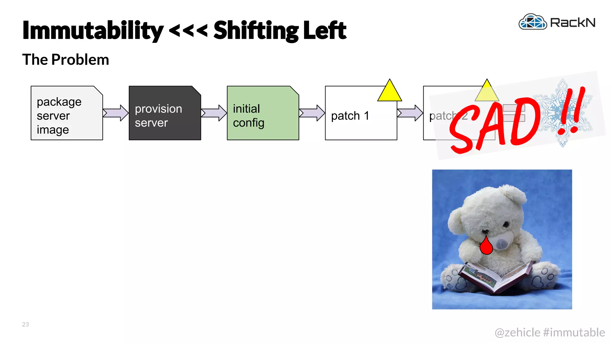 23
@zehicle #immutable
The Problem
Immutability <<< Shifting Left
patch 1 patch 2
SA !!package
server
image
provision
server
initial
config
 
