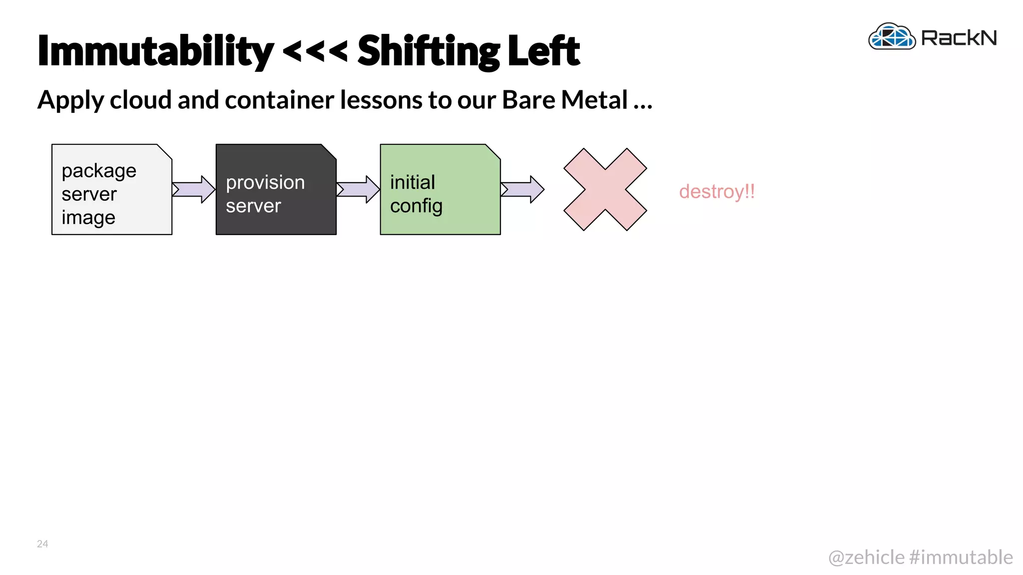 24
@zehicle #immutable
Apply cloud and container lessons to our Bare Metal …
Immutability <<< Shifting Left
package
server
image
provision
server
initial
config
destroy!!
 