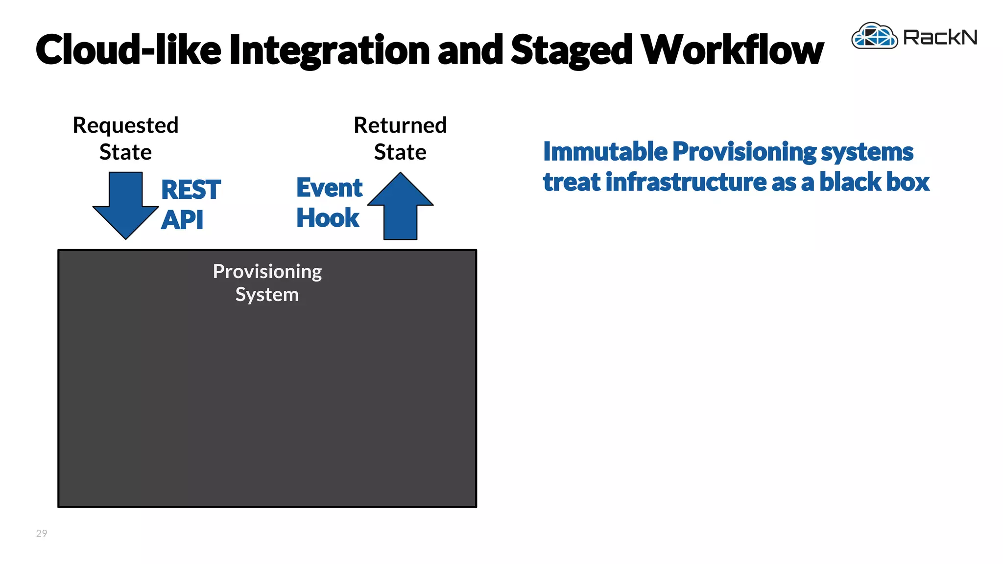 29
Immutable Provisioning systems
treat infrastructure as a black box
Cloud-like Integration and Staged Workflow
Provisioning
System
Requested
State
Returned
State
REST
API
Event
Hook
 