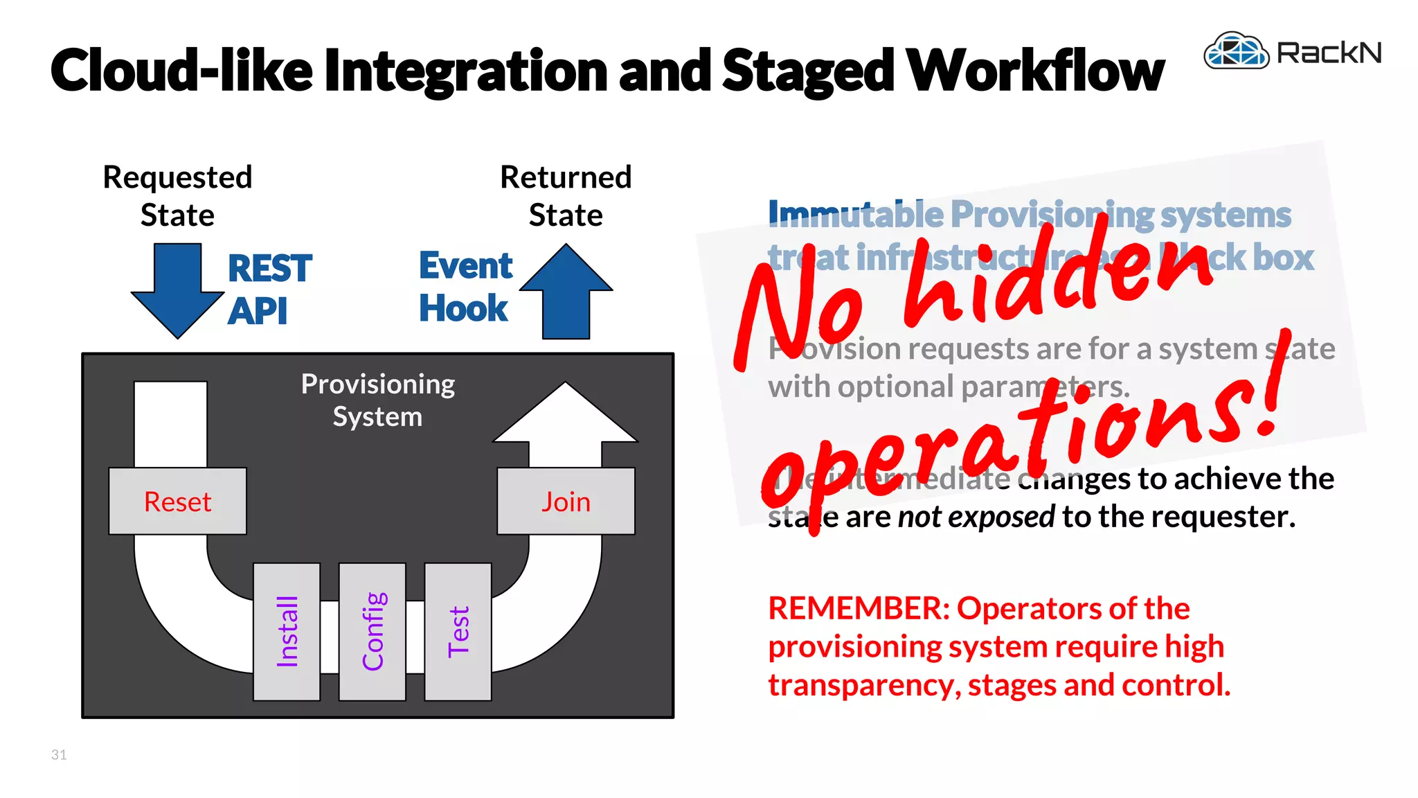 31
Cloud-like Integration and Staged Workflow
Immutable Provisioning systems
treat infrastructure as a black box
Provision requests are for a system state
with optional parameters.
The intermediate changes to achieve the
state are not exposed to the requester.
REMEMBER: Operators of the
provisioning system require high
transparency, stages and control.
Provisioning
System
Reset Join
Install
Config
Test
Requested
State
Returned
State
REST
API
Event
Hook
No h n
op i n !
 