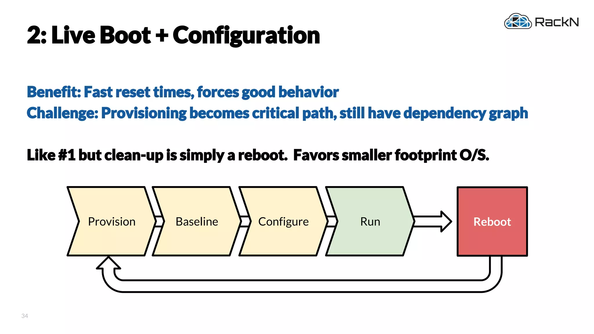 34
Benefit: Fast reset times, forces good behavior
Challenge: Provisioning becomes critical path, still have dependency graph
Like #1 but clean-up is simply a reboot. Favors smaller footprint O/S.
2: Live Boot + Configuration
Provision RebootBaseline Configure Run
 