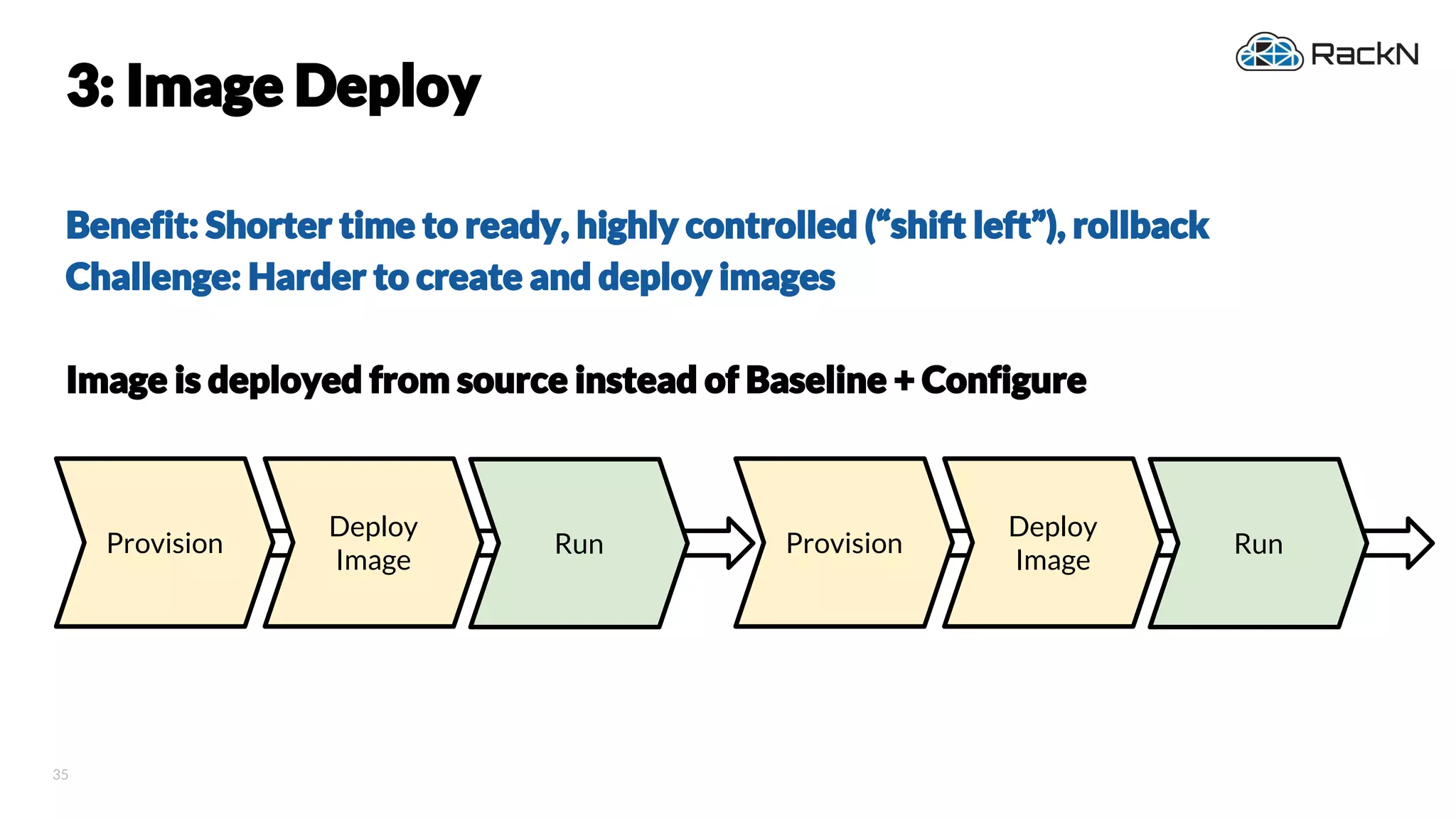 35
3: Image Deploy
Benefit: Shorter time to ready, highly controlled (“shift left”), rollback
Challenge: Harder to create and deploy images
Image is deployed from source instead of Baseline + Configure
Provision
Deploy
Image
Run Provision
Deploy
Image
Run
 