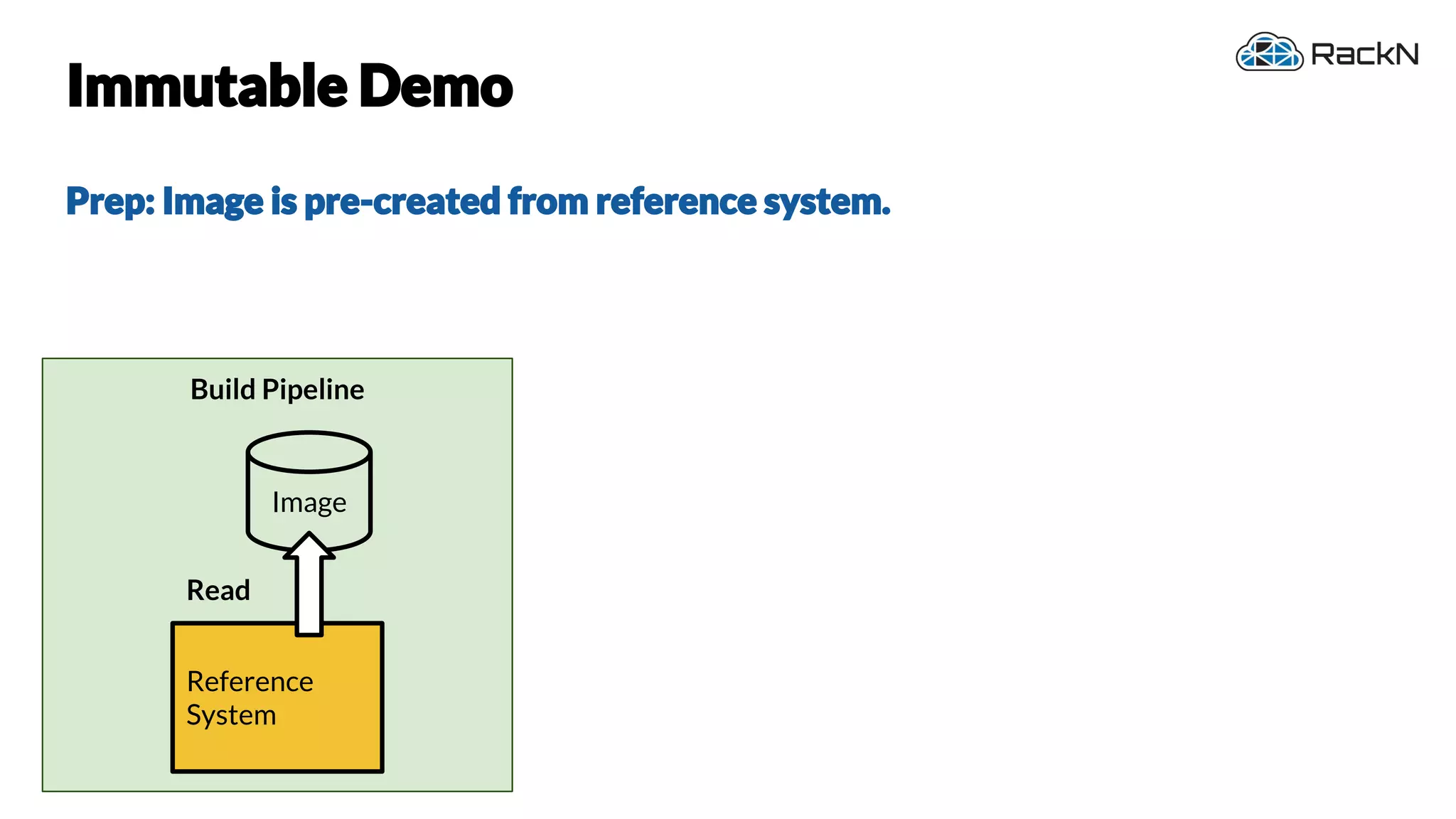 40
Build Pipeline
Immutable Demo
Prep: Image is pre-created from reference system.
Reference
System
Image
Read
 