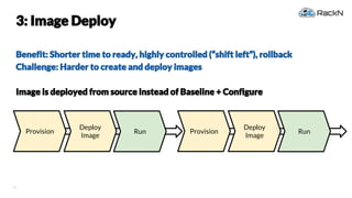 35
3: Image Deploy
Benefit: Shorter time to ready, highly controlled (“shift left”), rollback
Challenge: Harder to create ...