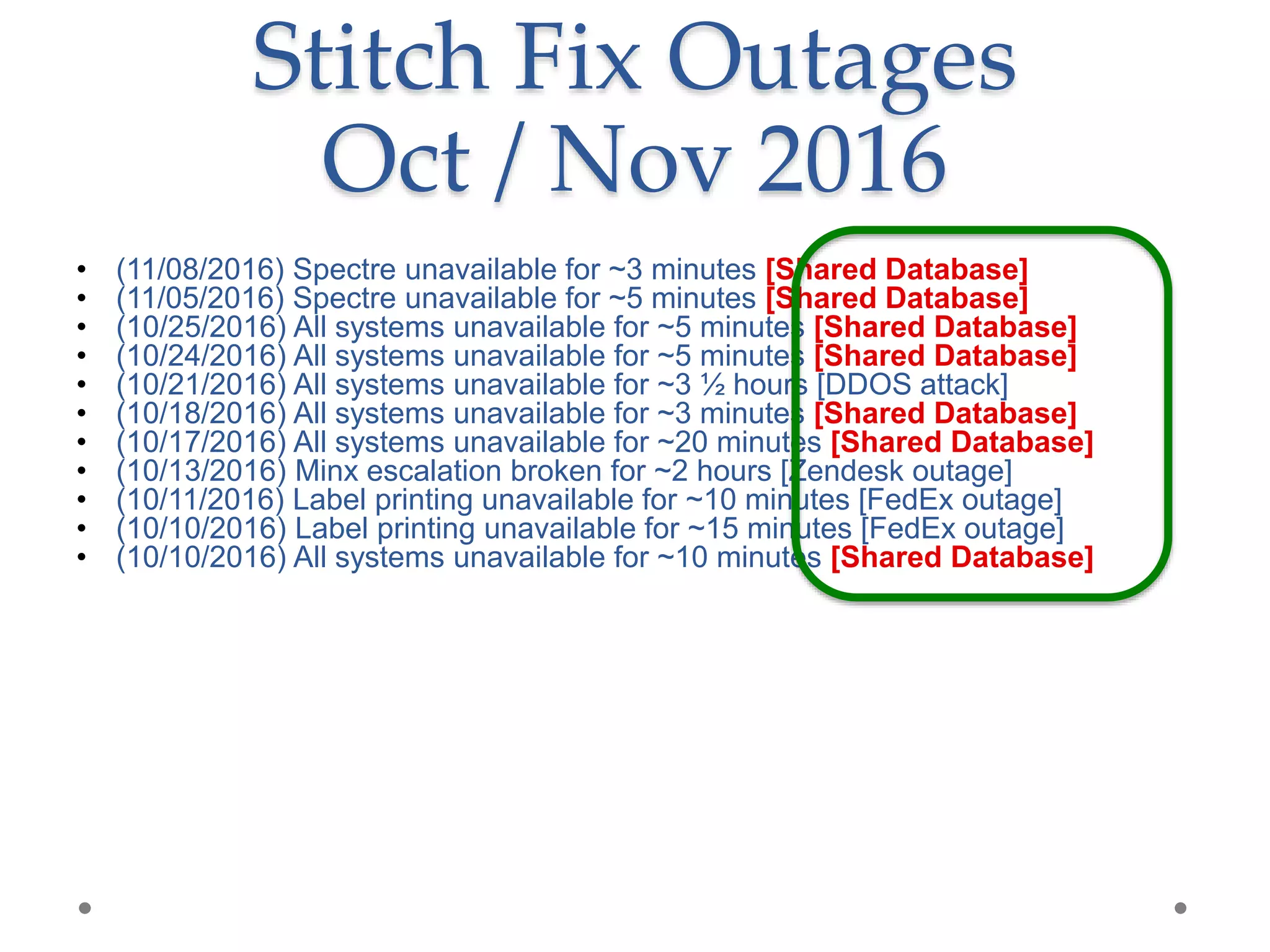 Stitch Fix Outages
Oct / Nov 2016
• (11/08/2016) Spectre unavailable for ~3 minutes [Shared Database]
• (11/05/2016) Spectre unavailable for ~5 minutes [Shared Database]
• (10/25/2016) All systems unavailable for ~5 minutes [Shared Database]
• (10/24/2016) All systems unavailable for ~5 minutes [Shared Database]
• (10/21/2016) All systems unavailable for ~3 ½ hours [DDOS attack]
• (10/18/2016) All systems unavailable for ~3 minutes [Shared Database]
• (10/17/2016) All systems unavailable for ~20 minutes [Shared Database]
• (10/13/2016) Minx escalation broken for ~2 hours [Zendesk outage]
• (10/11/2016) Label printing unavailable for ~10 minutes [FedEx outage]
• (10/10/2016) Label printing unavailable for ~15 minutes [FedEx outage]
• (10/10/2016) All systems unavailable for ~10 minutes [Shared Database]
 