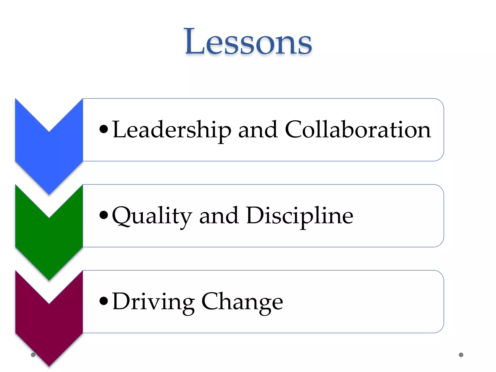 Lessons
•Leadership and Collaboration
•Quality and Discipline
•Driving Change
 
