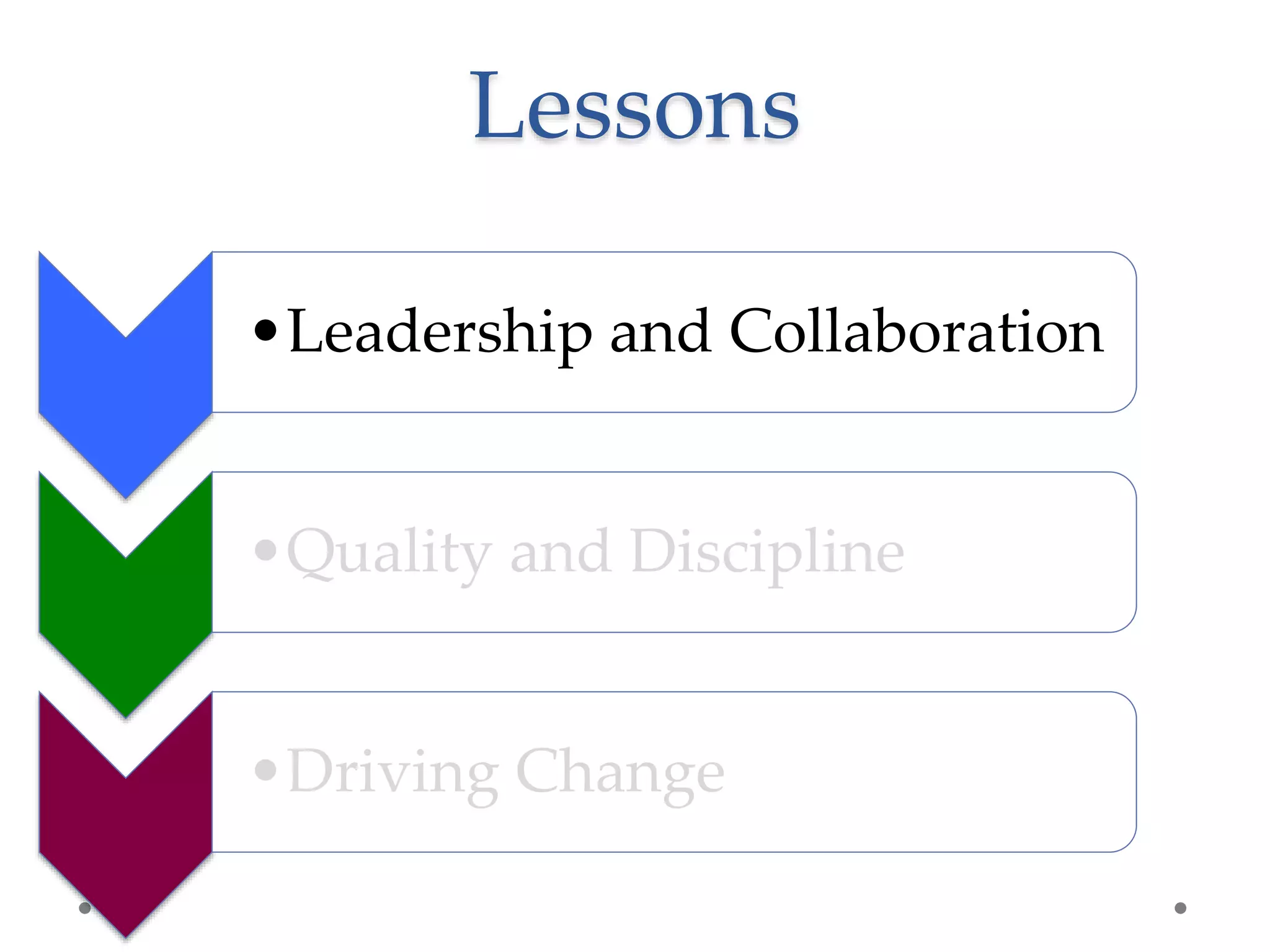 Lessons
•Leadership and Collaboration
•Quality and Discipline
•Driving Change
 