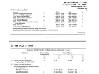 Structural Design of Residential Buildings - Introduction | PPTX