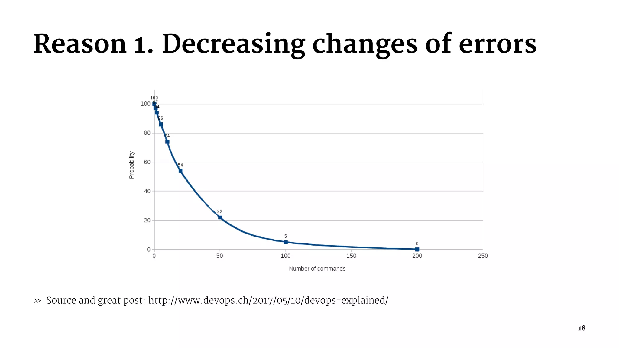 Reason 1. Decreasing changes of errors
» Source and great post: http://www.devops.ch/2017/05/10/devops-explained/
18
 