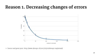 Reason 1. Decreasing changes of errors
» Source and great post: http://www.devops.ch/2017/05/10/devops-explained/
18
 