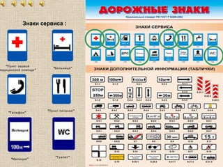 Знаки сервиса :
"Пункт первой
"медицинской помощи
" "Больница
" "Телефон
" "Пункт питания
" "Милиция
" "Туалет
 