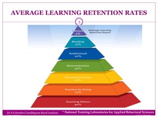 Sreedevi p.s on Micro Teaching | PPT