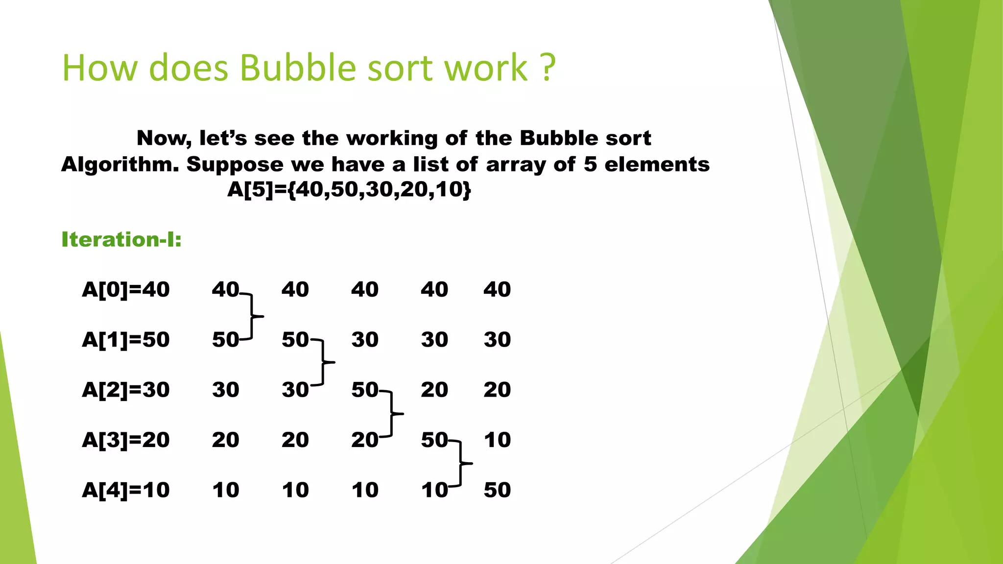 How does Bubble sort work ?
Now, let’s see the working of the Bubble sort
Algorithm. Suppose we have a list of array of 5 elements
A[5]={40,50,30,20,10}
Iteration-I:
A[0]=40 40 40 40 40 40
A[1]=50 50 50 30 30 30
A[2]=30 30 30 50 20 20
A[3]=20 20 20 20 50 10
A[4]=10 10 10 10 10 50
 