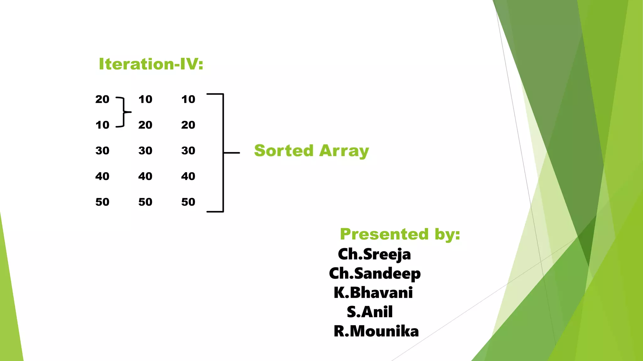 Iteration-IV:
20 10 10
10 20 20
30 30 30
40 40 40
50 50 50
Presented by:
Ch.Sreeja
Ch.Sandeep
K.Bhavani
S.Anil
R.Mounika
 