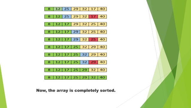 Searching and sorting | PPTX