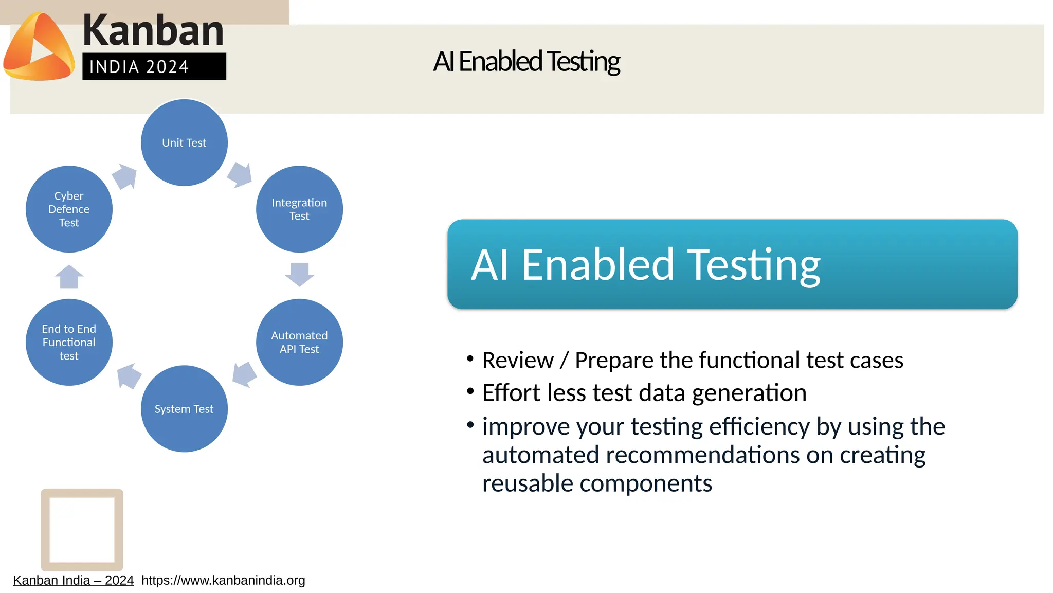 AIEnabledTesting
AI Enabled Testing
• Review / Prepare the functional test cases
• Effort less test data generation
• improve your testing efficiency by using the
automated recommendations on creating
reusable components
Unit Test
Integration
Test
Automated
API Test
System Test
End to End
Functional
test
Cyber
Defence
Test
Kanban India – 2024 https://www.kanbanindia.org
 
