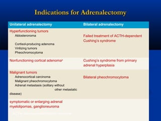 Indications for Adrenalectomy
Unilateral adrenalectomy

Bilateral adrenalectomy

Hyperfunctioning tumors
Aldosteronoma
Cortisol-producing adenoma
Virilizing tumors
Pheochromocytoma

Nonfunctioning cortical adenomaa

Failed treatment of ACTH-dependent
Cushing’s syndrome

Cushing’s syndrome from primary
adrenal hyperplasia

Malignant tumors
Adrenocortical carcinoma
Malignant pheochromocytoma
Adrenal metastasis (solitary without
other metastatic
disease)

symptomatic or enlarging adrenal
myelolipomas, ganglioneuroma
ACTH: adrenocorticotrophic hormone

Bilateral pheochromocytoma

 