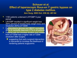 Schauer et al.
Effect of laparoscopic Roux-en Y gastric bypass on
type 2 diabetes mellitus.
Ann Surg. 2003 Oct; 238 (4): 467-84

 1160 patients underwent LRYGBP 5-year


period
LRYGBP resulted in significant weight loss
(60% percent of excess body weight loss) and
resolution (83%) of T2DM

 Fasting plasma glucose and HBA1C normalized

(83%) or markedly improved (17%) in all patients

 Patients with the shortest duration and mildest
form of T2DM had a higher rate of T2DM
resolution after surgery
 suggesting that early surgical intervention
is warranted to increase the likelihood of
rendering patients euglycemic

 