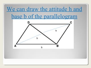 We can draw the attitude h and
base b of the parallelogram
h
h
b
 