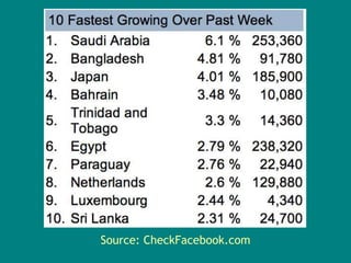 Digital Skill SetvsDigital Mind SetSource: CheckFacebook.com