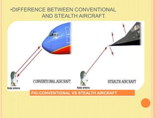 •DIFFERENCE BETWEEN CONVENTIONAL
AND STEALTH AIRCRAFT.
FIG:CONVENTIONAL VS STEALTH AIRCRAFT
 