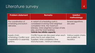 MULTI-OBJECTIVE ANALYSIS OF INTEGRATED SUPPLY CHAIN PROBLEM | PPT