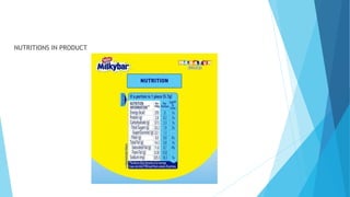NUTRITIONS IN PRODUCT
 