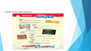 HISTORY OF MILKY BAR CHOCOLATE
 
