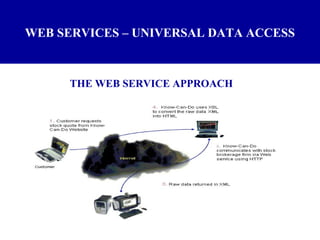 WEB SERVICES – UNIVERSAL DATA ACCESS THE WEB SERVICE APPROACH  