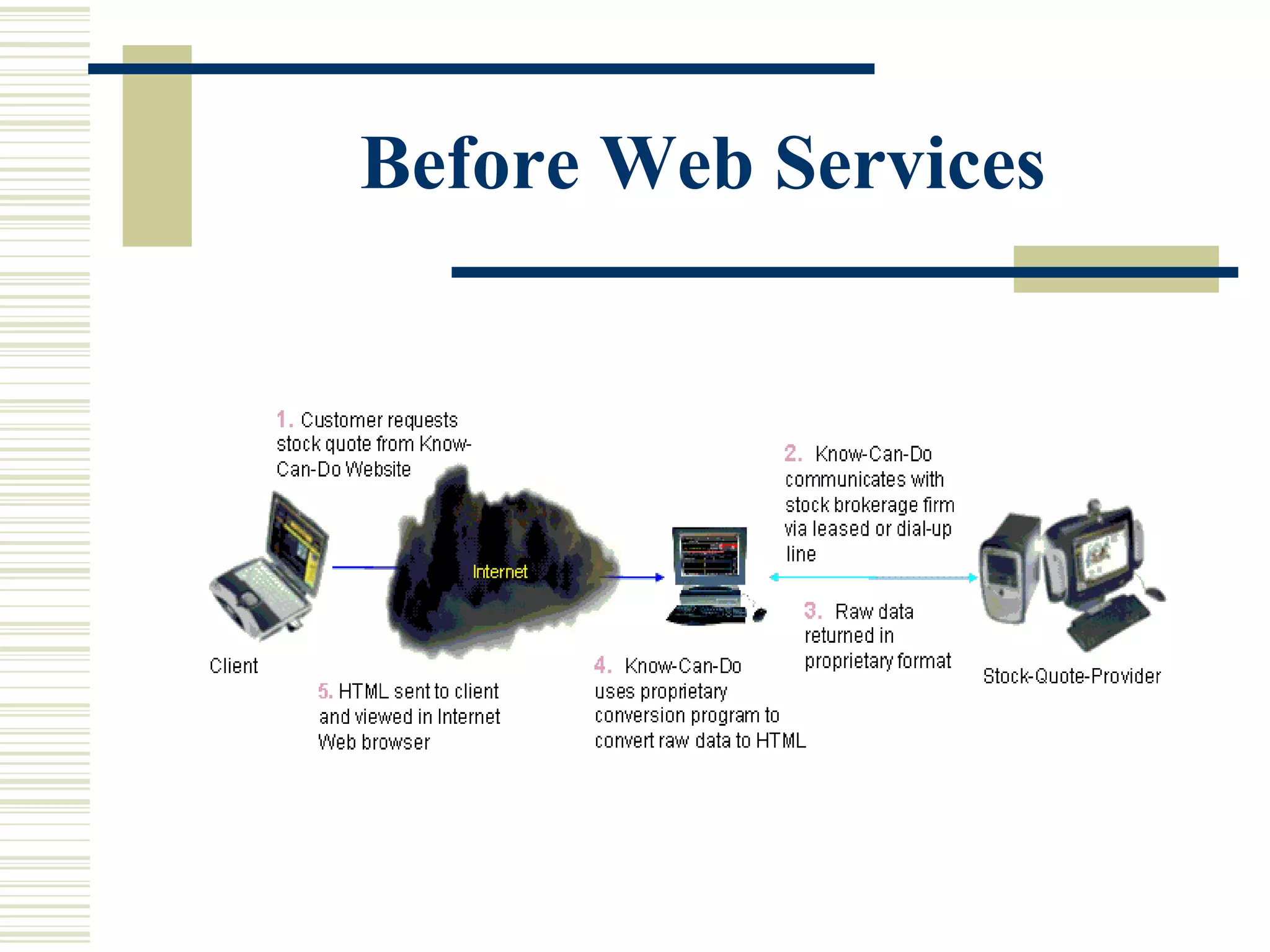 Before Web Services 