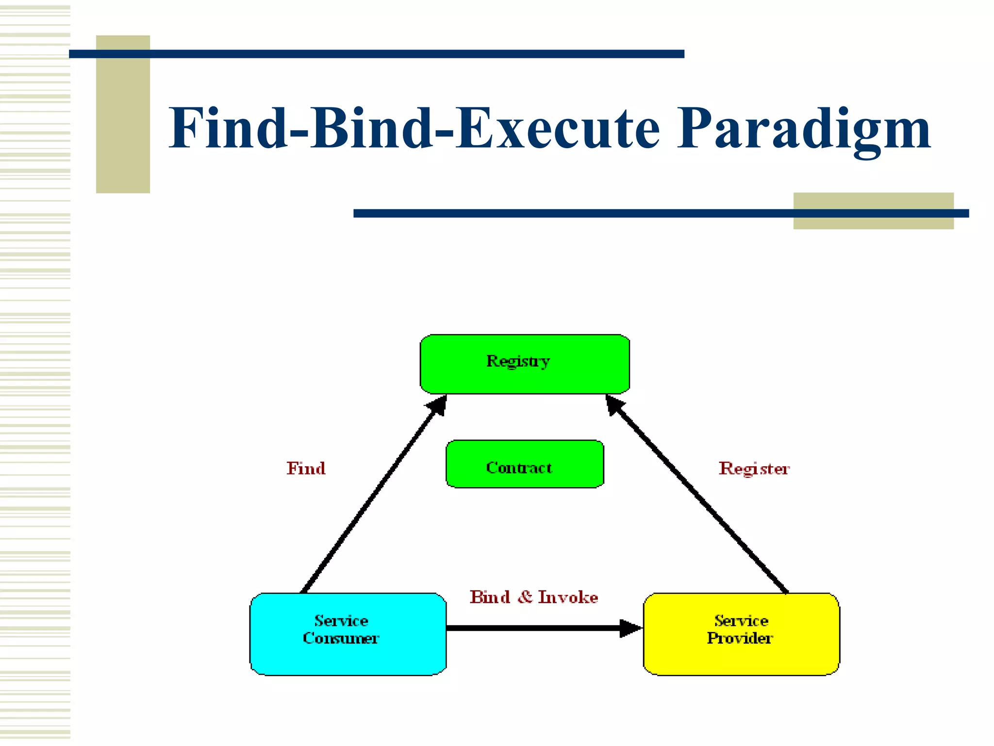 Find-Bind-Execute Paradigm 